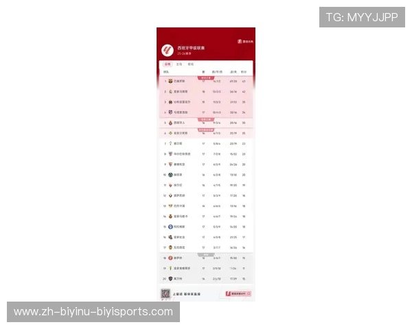 西甲联赛各球队排名：西甲各大球队的最新赛季排名与表现